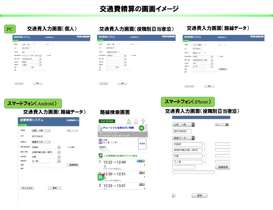 6 経費管理 サービス案内 アイエフシー株式会社 大阪